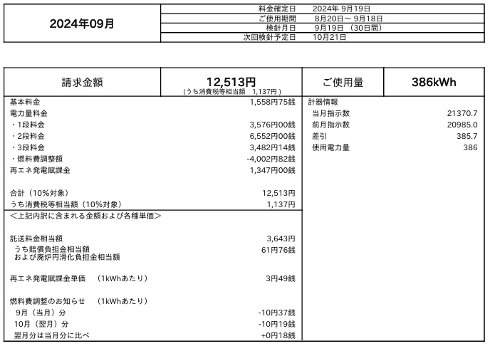 電気使用量